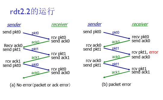 rdt2.2