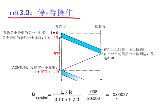 Rdt3.0_停等