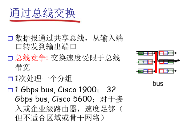 总线交换