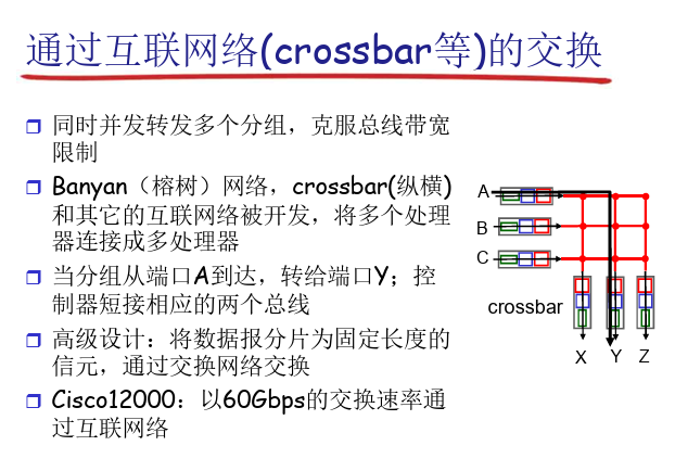 互联网络的交换