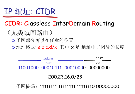 CIDR