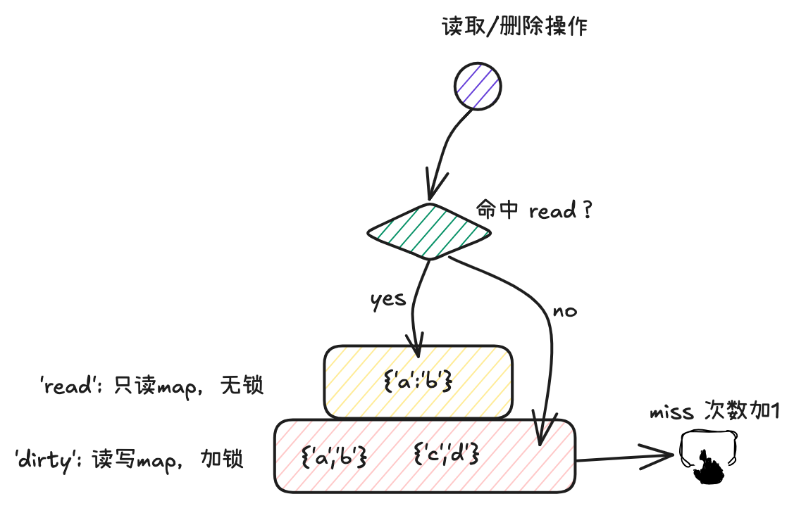 image-20250724144239134