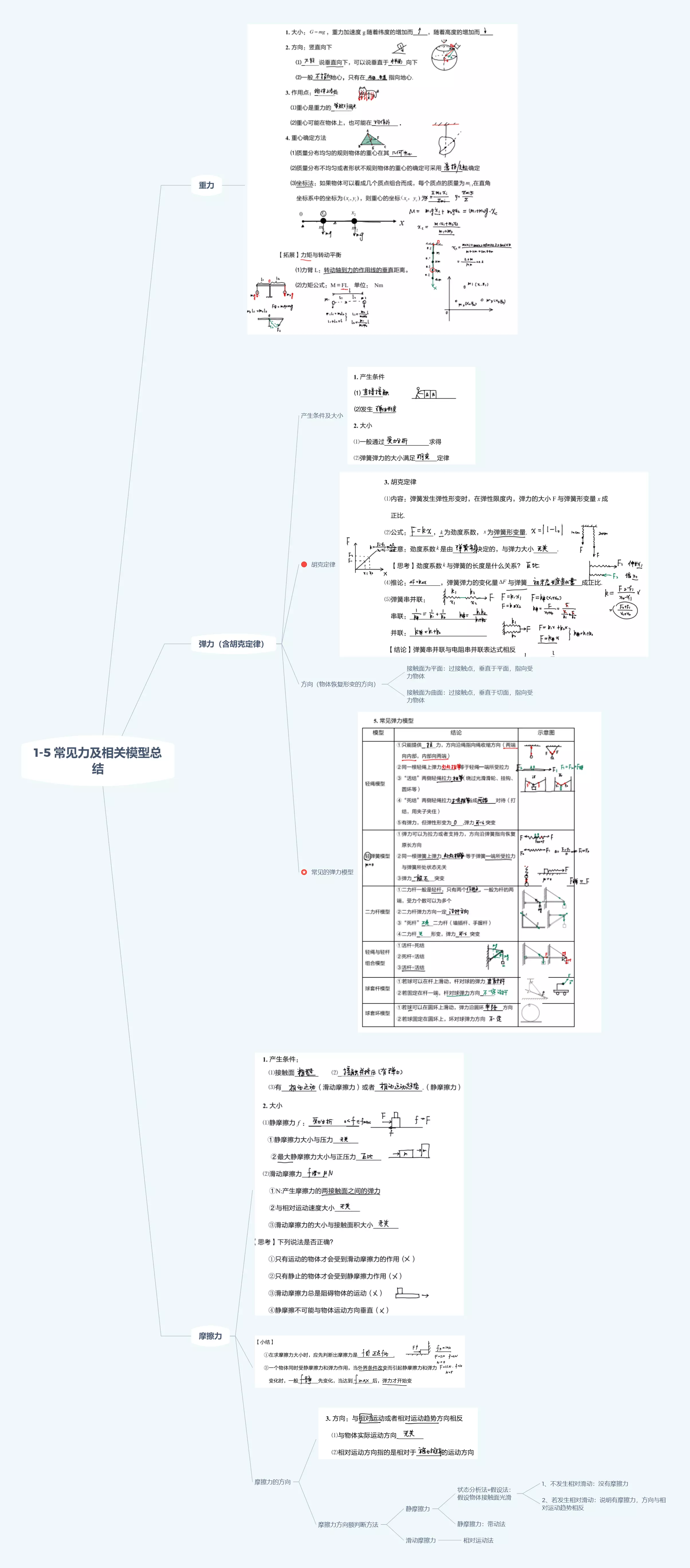 常见力及相关模型总结