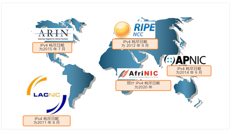 各RIR IPv4地址耗尽日期