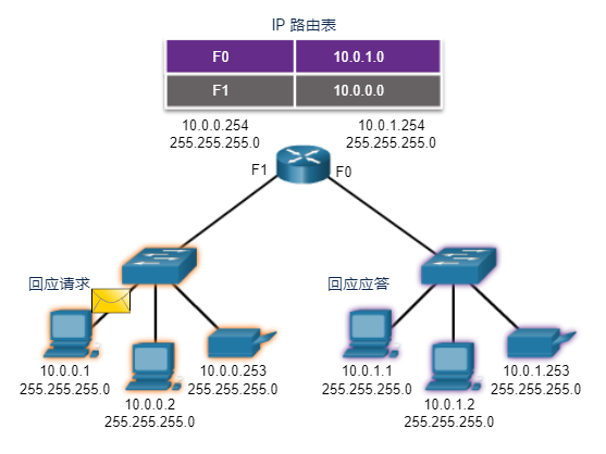 本地主机向另一远程主机发送 ping 请求