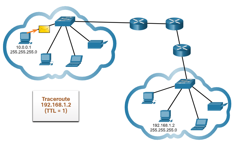 本地主机向另一远程主机发送 traceroute 请求