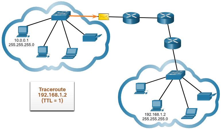 交换机检查数据包，转发 traceroute 数据包