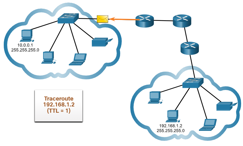 远程路由器检查 traceroute 数据包，返回超时信息