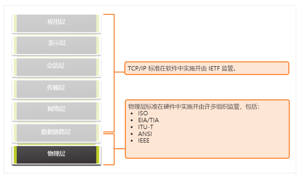 层级示意图