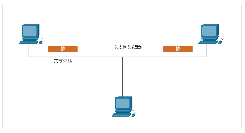 基于竞争的访问