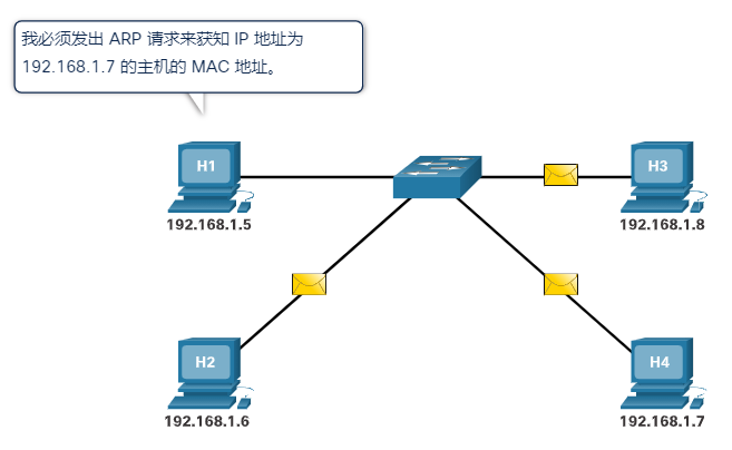 交换机转发请求报文