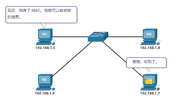 目标机接收信息