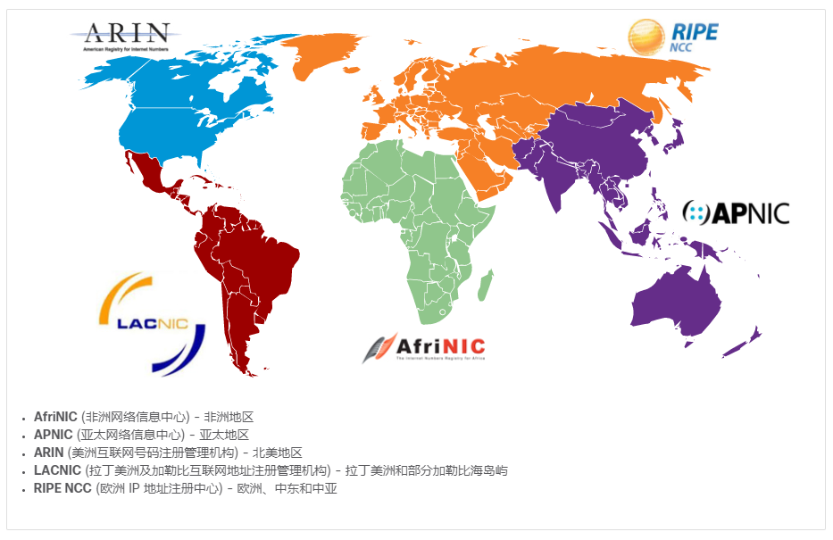 Regional Internet Registries