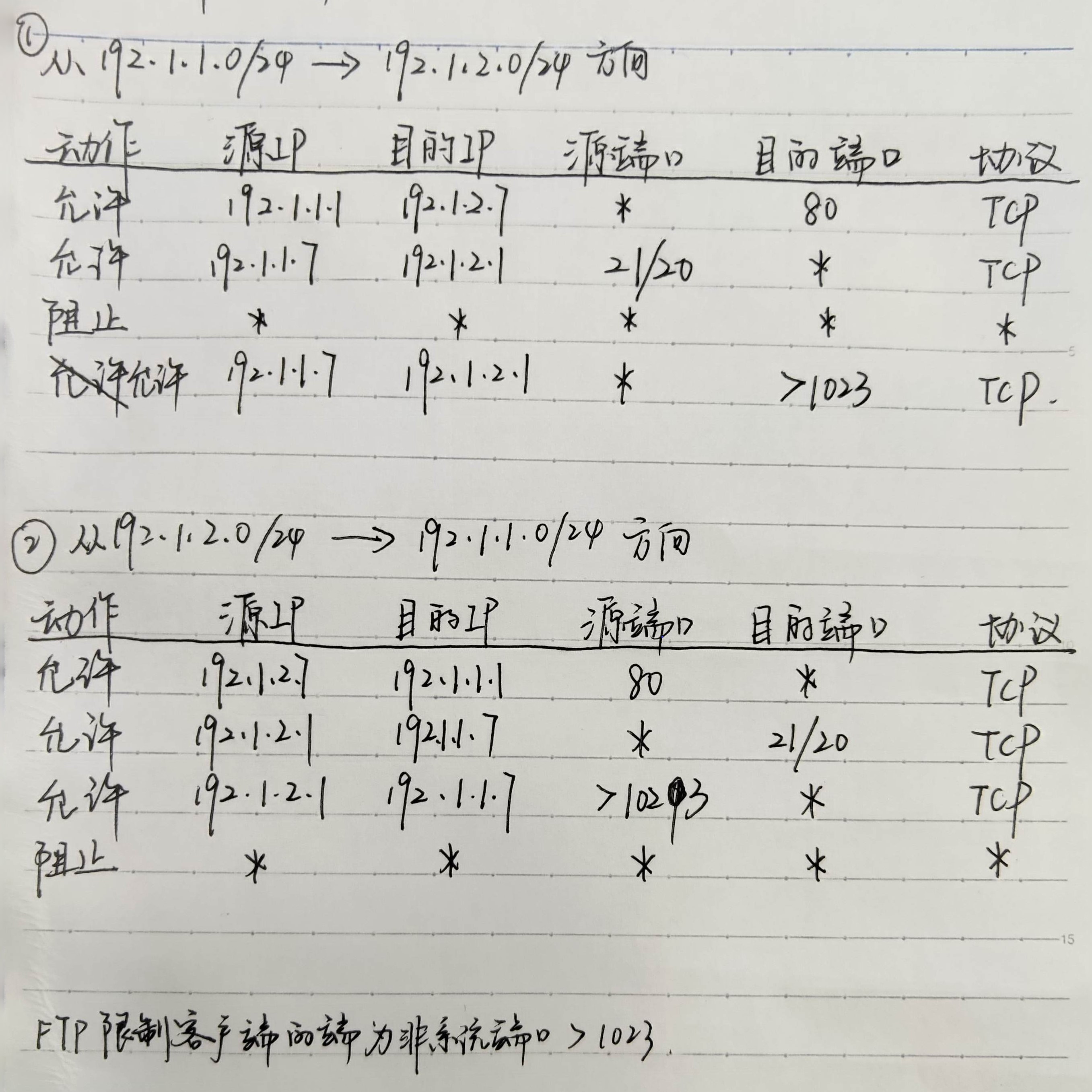 zuoye2