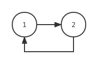 第1.5篇·环形链表 - 图3
