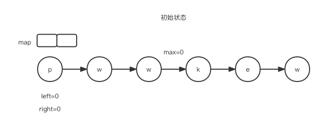 第1.8篇·无重复字符的最长子串 - 图2
