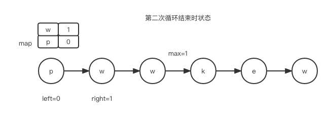 第1.8篇·无重复字符的最长子串 - 图4