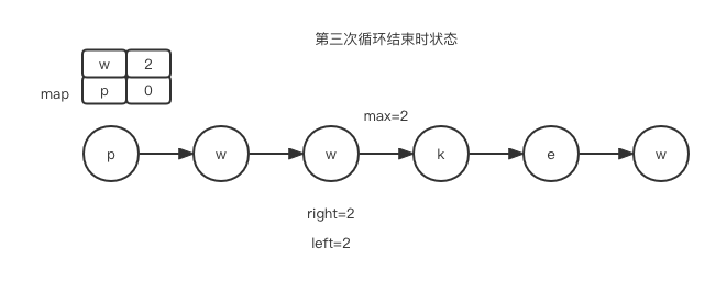 第1.8篇·无重复字符的最长子串 - 图5