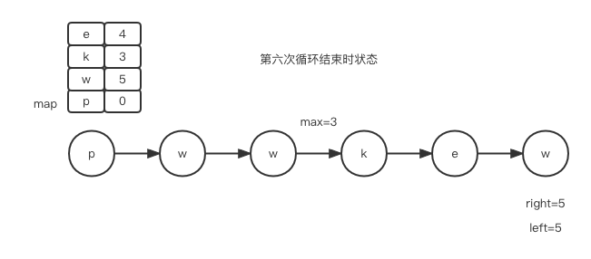 第1.8篇·无重复字符的最长子串 - 图8