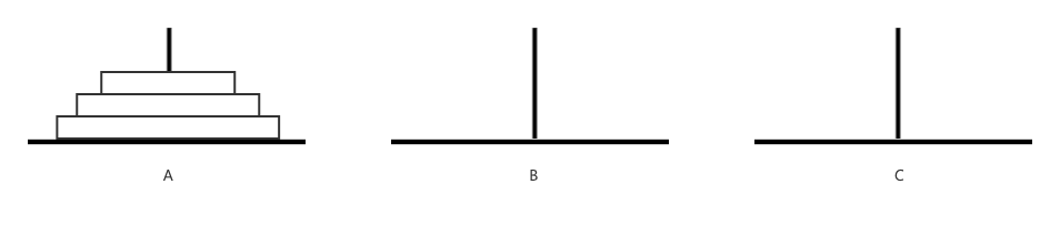 第2.1篇·汉诺塔问题 - 图2