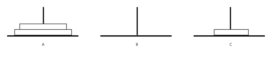 第2.1篇·汉诺塔问题 - 图3