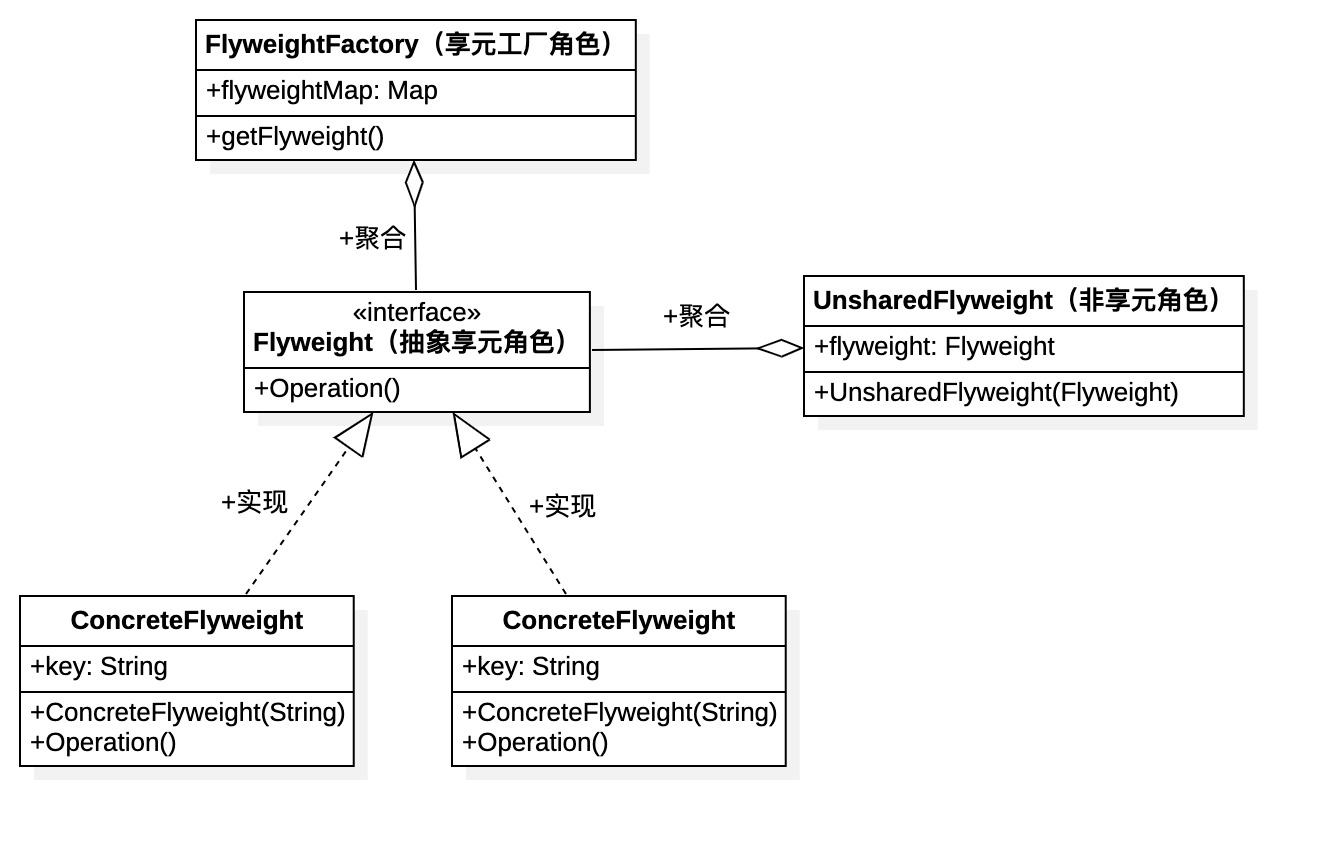 第11篇·基于享元模式获取会员个人中心数据 - 图2