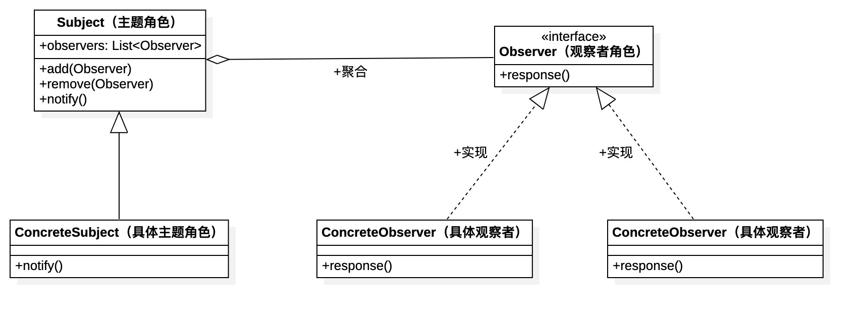 design-patttern-12-观察者模式-1-类图