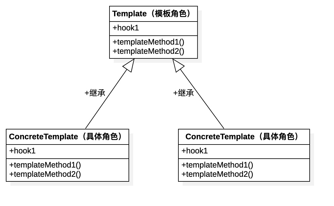 design-patttern-13-模板方法模式-1-类图