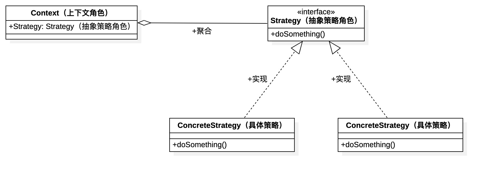 design-patttern-14-策略模式-1-类图