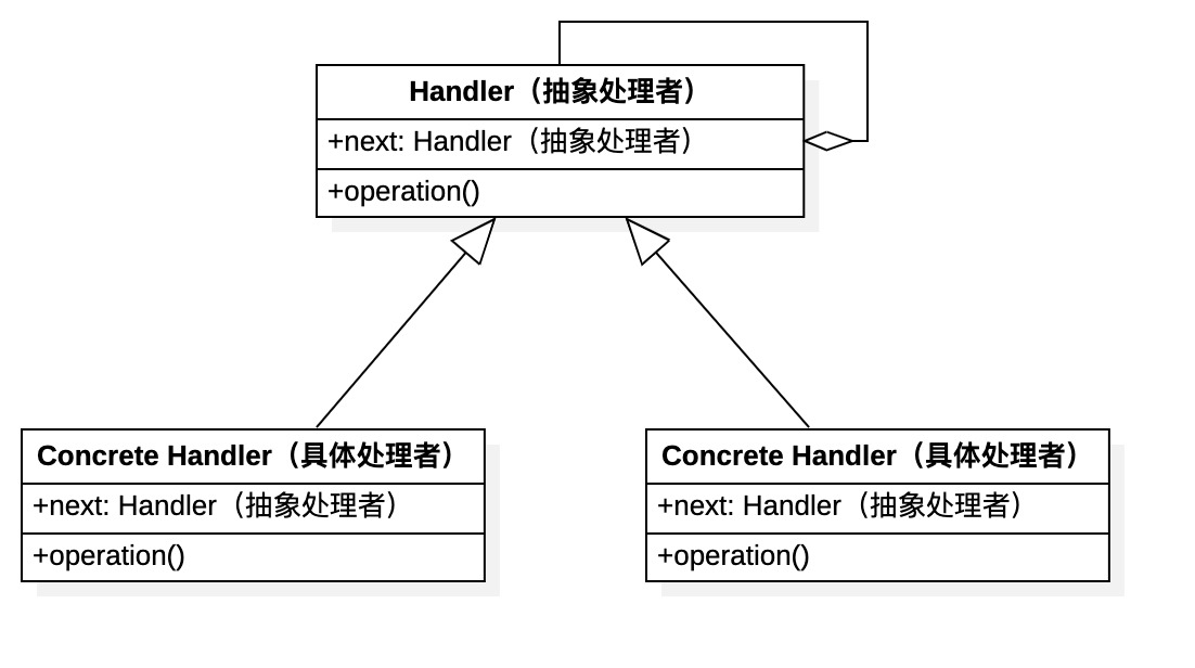 design-patttern-15-责任链模式-1-类图