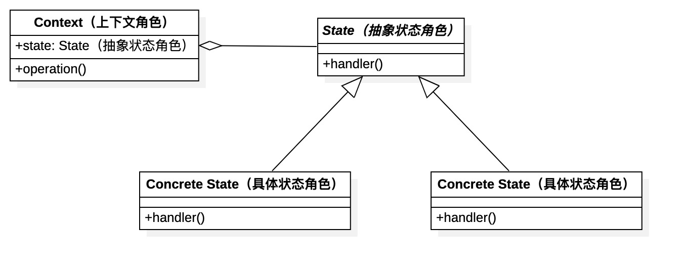 design-patttern-16-状态模式-1-类图