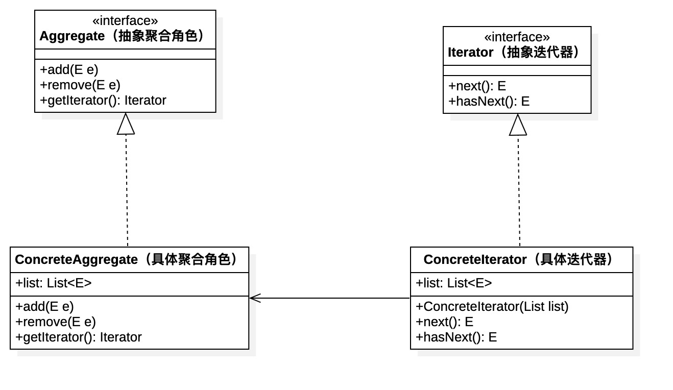 design-patttern-17-迭代器模式-1-类图