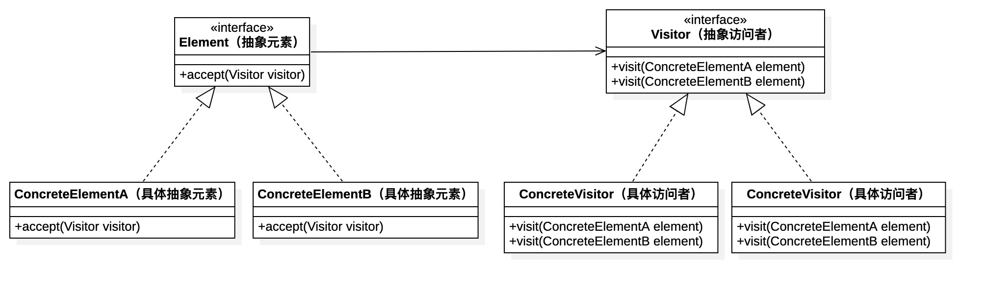 design-patttern-18-访问者模式-1-类图