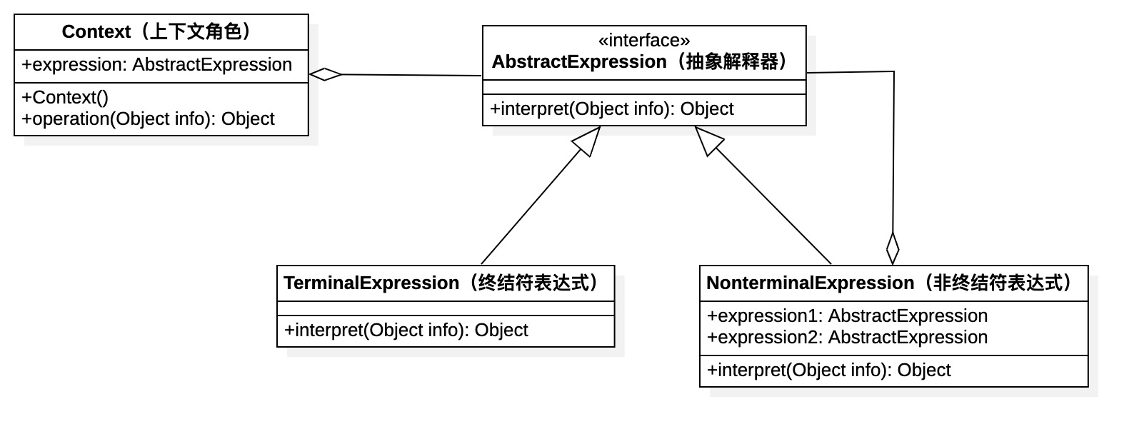 design-patttern-21-解释器模式-1-类图