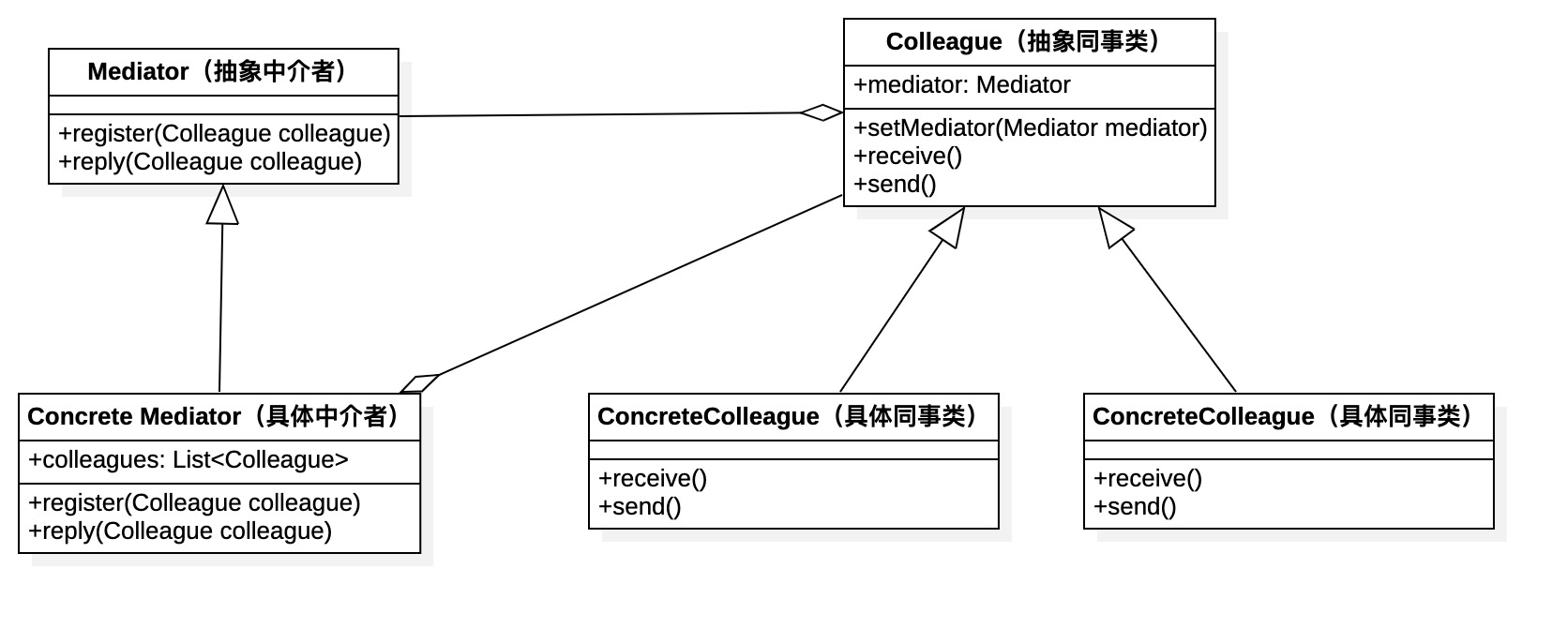 第22篇·基于中介者模式实现聊天服务器 - 图2