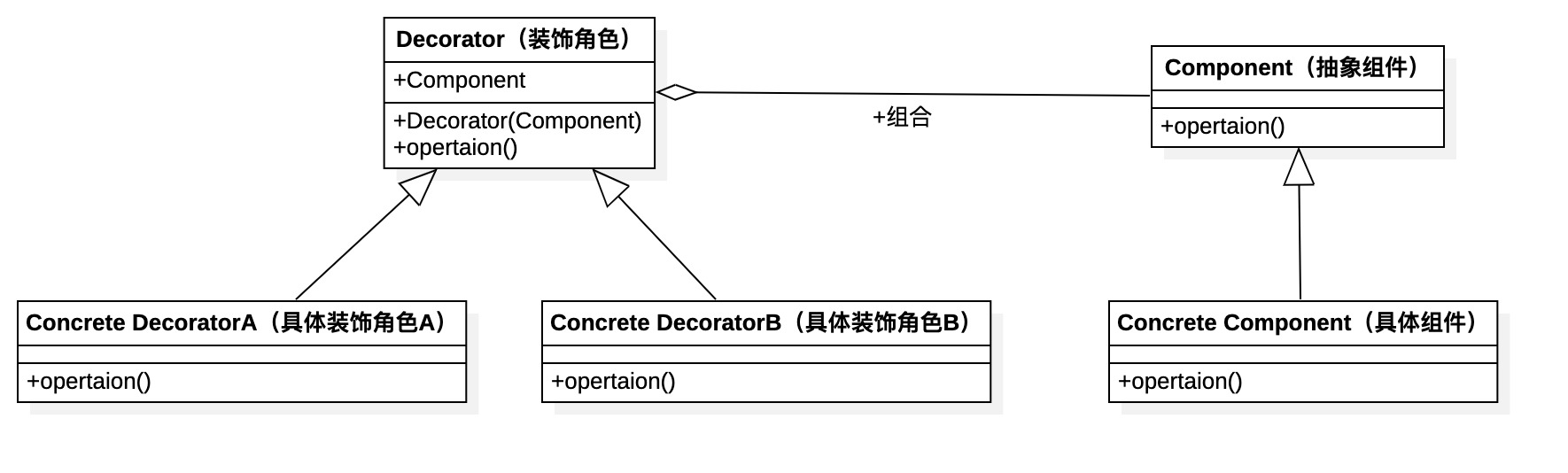 第7篇·从奶茶说一说装饰器模式的应用 - 图2