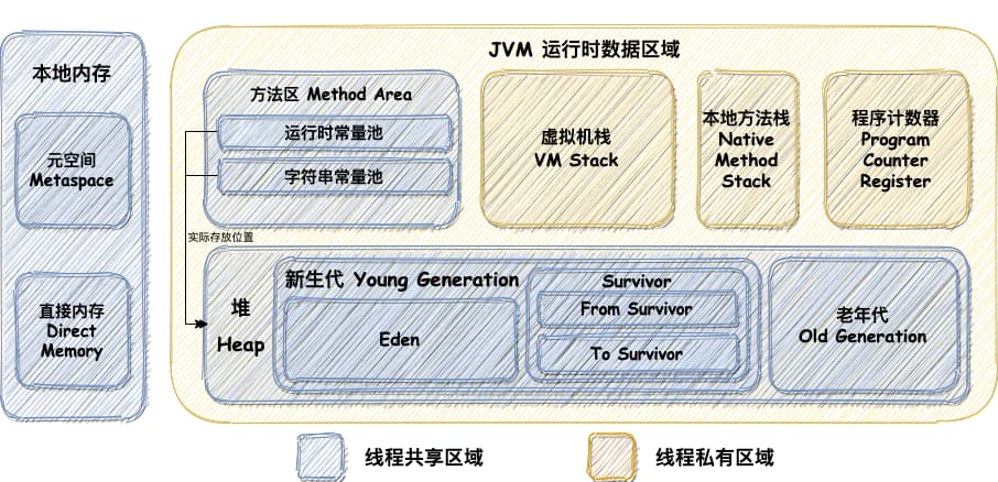 jvm-3-1-jvm内存模型