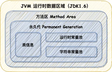 jvm-3-3-方法区1