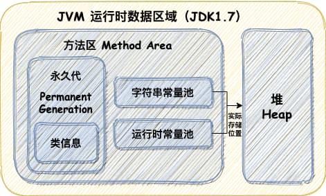 jvm-3-4-方法区1