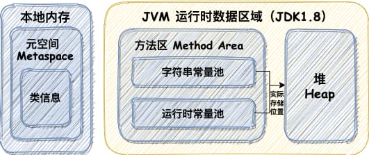 jvm-3-5-方法区1