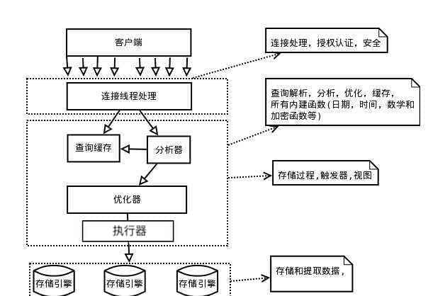 mysql-1-2