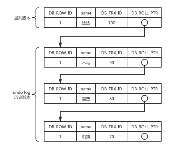 mysql-5-1-version-link