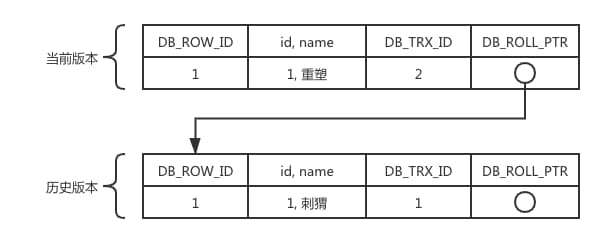 mysql-5-3-版本链