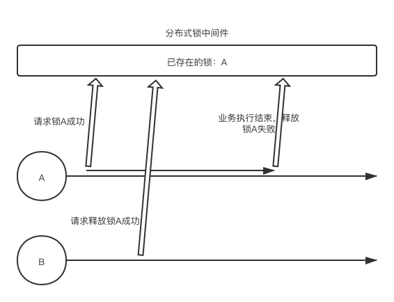 others-11-5-不同客户端操作