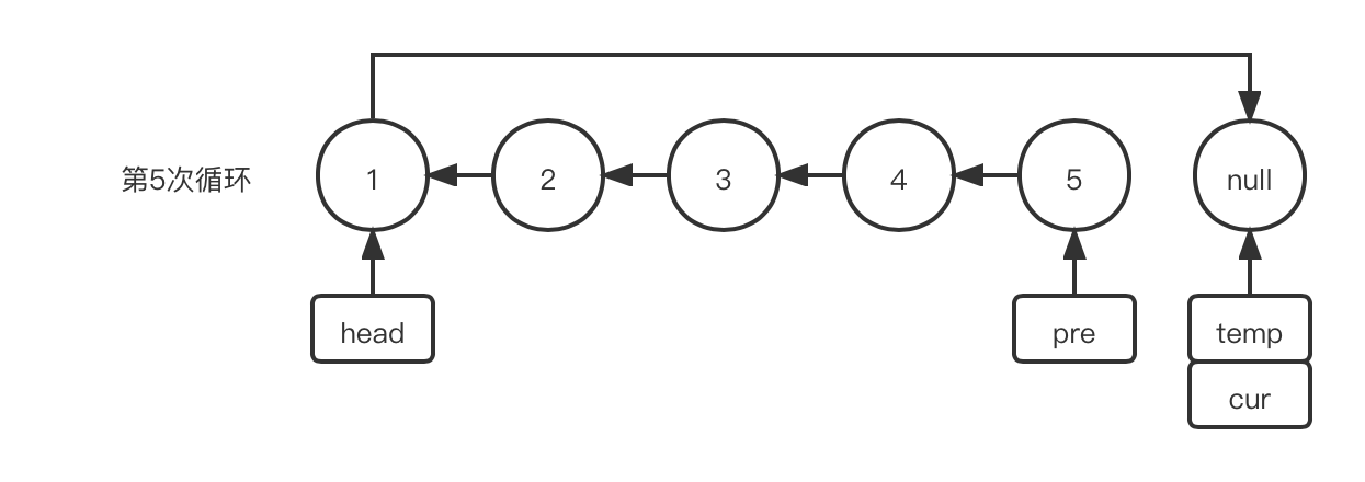 others-12-14-反转链表-迭代5