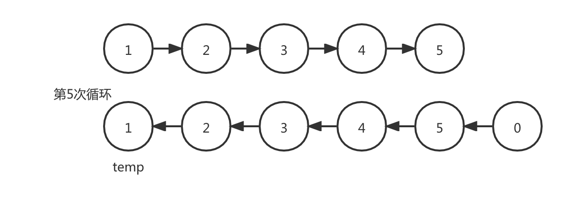 others-12-7-反转链表-暴力5