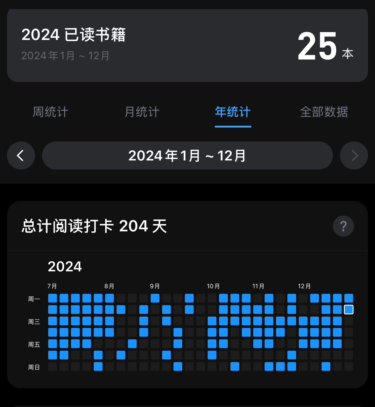 我的阅读轨迹