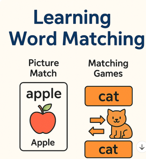 Illustration of kids matching words to pictures of animals, birds, and fruits