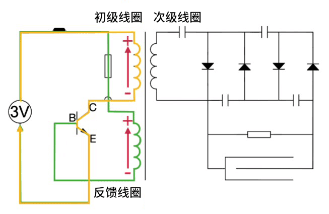 自激振荡