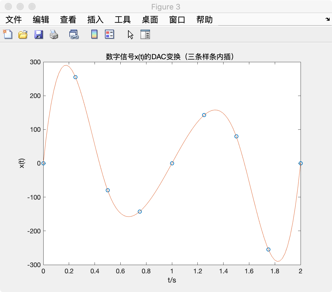 0.25DAC.png